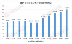 <b>2026-2030年食物饮料行业：科学循证的功能性食物</b>